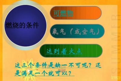 ​燃烧的条件是指什么,白磷燃烧的条件是什么