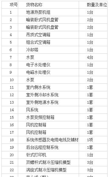 地热能设备多少钱,地热能的应用有哪些图4