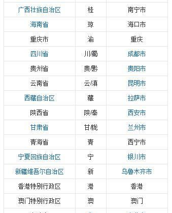 省份简称的问题冀，豫，琼，渝分别是哪个省的简称