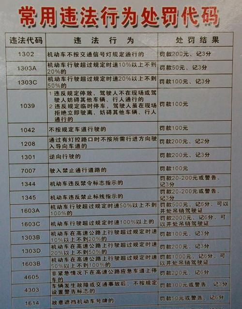 交通违章代码1116是什么意思