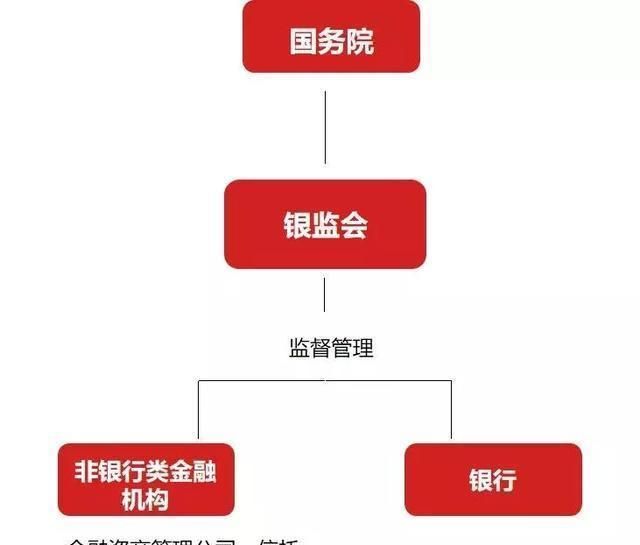 银监会全称，银监办全称是什么？图3