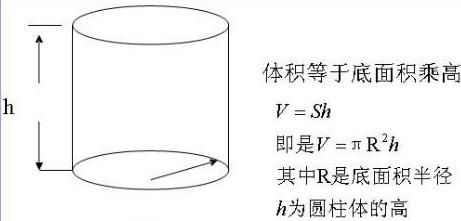 圆的体积计算公式表