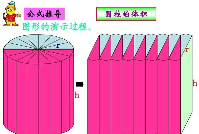 圆锥圆柱体积公式