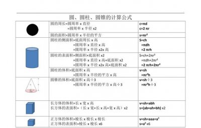 ​圆柱的体积公式，上宽下窄的圆柱体体积怎样计算？