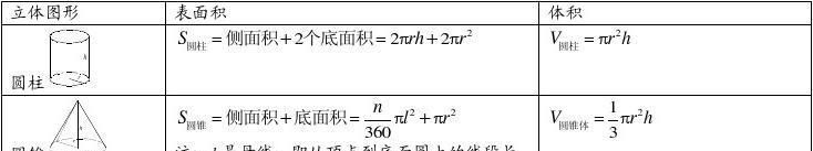 圆柱的周长求体积公式