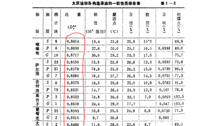 一吨汽油等于多少升汽油