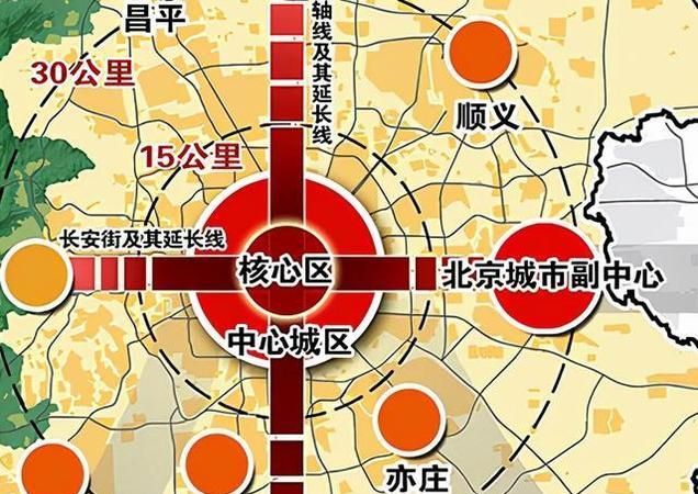 省域副中心城市有什么实际意义