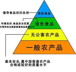 绿色食品的概念