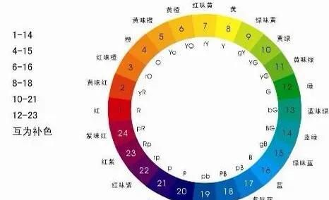 如何让小朋友理解对比色图1