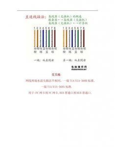 ​网线水晶头接法顺序，网线水晶头接法顺序什么是ab接法？