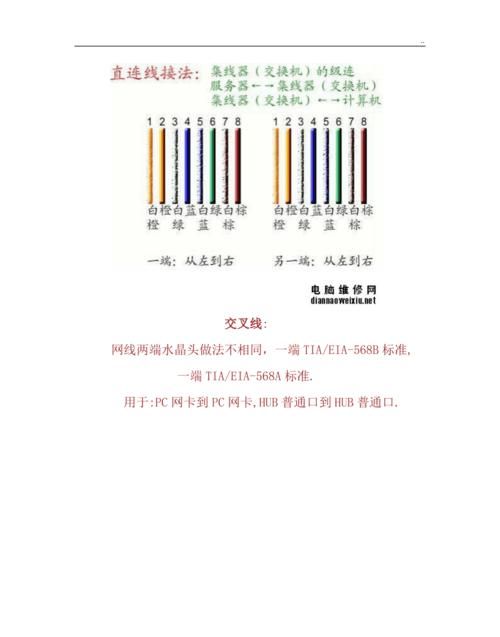 网线水晶头接法顺序什么是ab接法