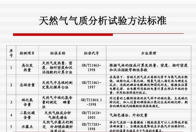 压缩天然气，液化石油气的主要成分