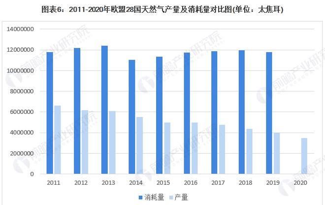 天然气的性质和它的用途