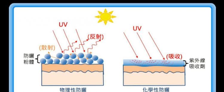 紫外线是不可见光那它能被反射吗