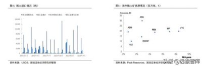 ​中国对稀土的政策(中国稀土出口状况)