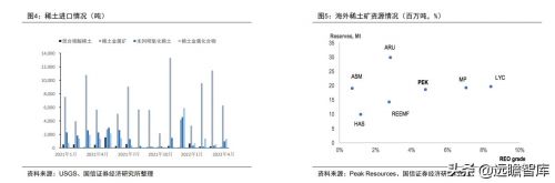 中国对稀土的政策(中国稀土出口状况)-第1张图片-