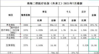 ​社保一个月交多少钱2023(社保一个月交多少钱要交多少年)