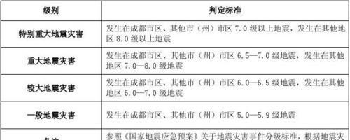 地震三级是什么程度