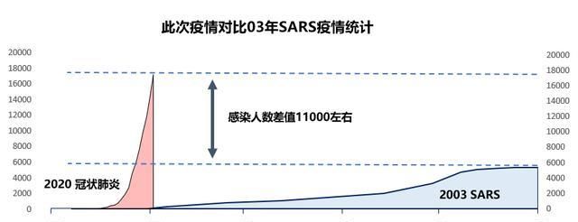 非典死亡人数哪个城市最多