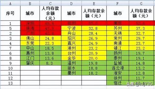 财政总收入和一般公共预算收入的区别_财政总收入包括什么-第1张图片-