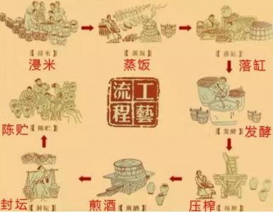 ​沙洲干红价格表  沙洲黄酒多少钱一箱