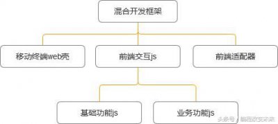 ​hybrid开发是什么意思(hybrid开发原理)