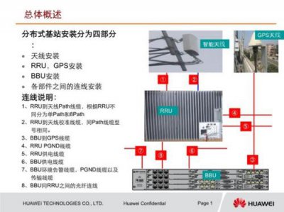 ​tdscdma是什么网络