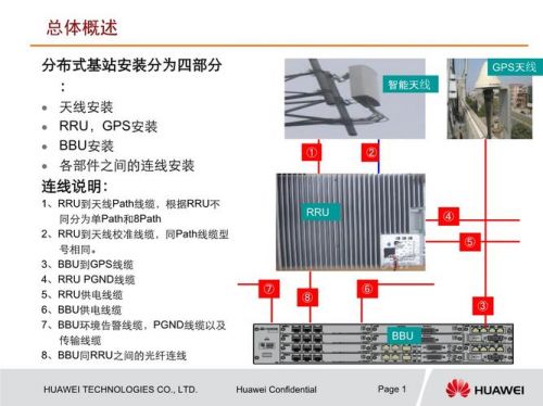 tdscdma是什么网络-第1张图片-