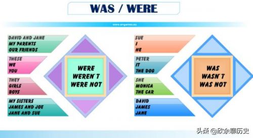 are的过去式是什么(英语is的过去式是什么)-第1张图片-