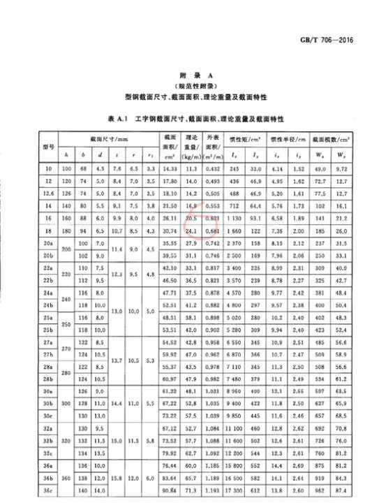 6的工字钢一米多少公斤,14的工字钢每米的理论重量是多少图3