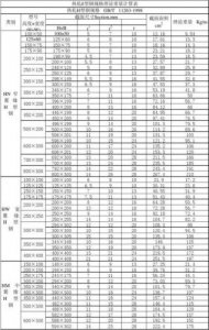​型钢理论重量表规格表(hn型钢理论重量表)