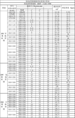 型钢理论重量表规格表(hn型钢理论重量表)-第1张图片-