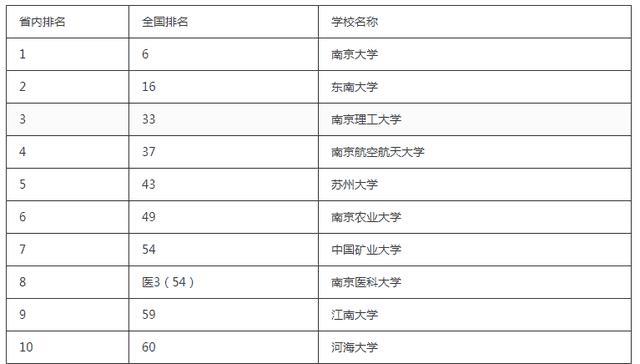 河北唯一的985211（河北省唯一的985大学）