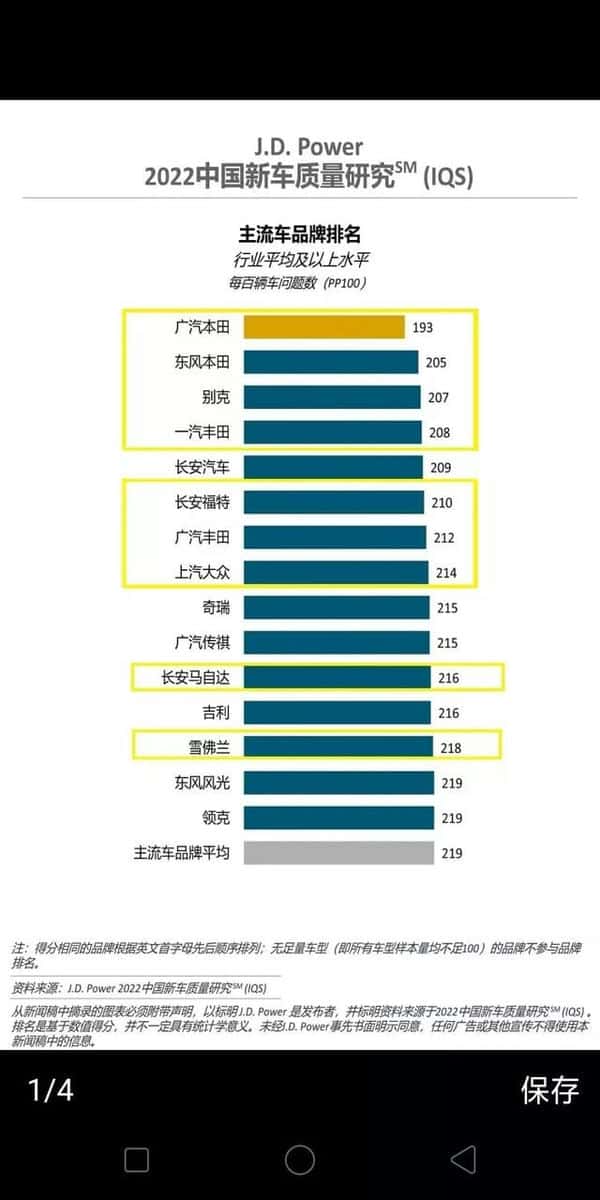别克车耐用还是丰田车耐用（10万左右最保值的车）