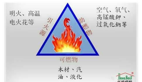 可燃物有哪些基本形态?它们的燃烧各有哪些主要特点?