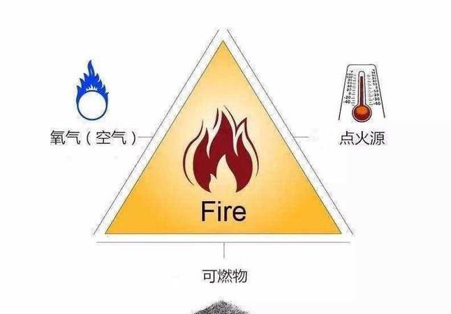 具有可燃性的气体单质是什么