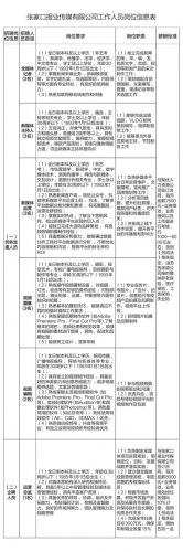 河北省招聘信息最新招聘2023(河北省招聘公务员公告)-第2张图片-