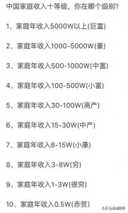 ​中国收入阶级标准2020(2020收入阶层划分图（2020收入阶层划分图）