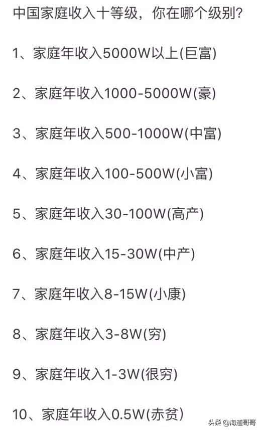 中国收入阶级标准2020(2020收入阶层划分图（2020收入阶层划分图）