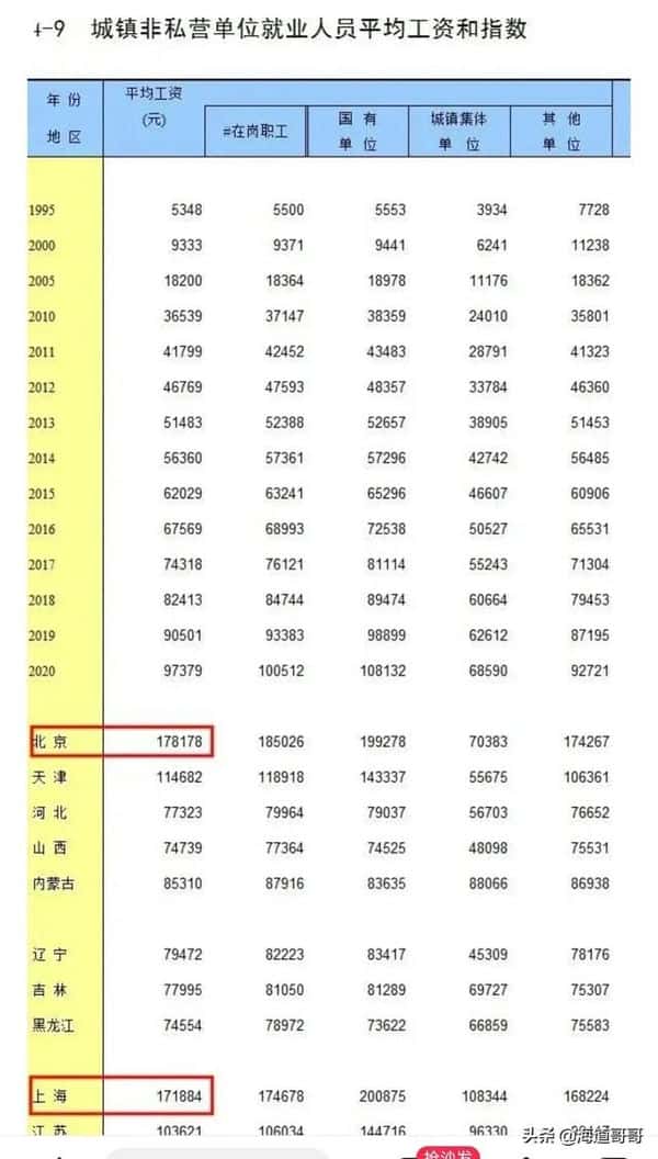 中国收入阶级标准2020(2020收入阶层划分图（2020收入阶层划分图）