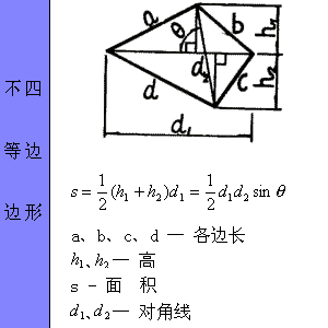 全国统一建筑工程预算工程量计算规则pdf  全国统一建筑工程预算定额-第1张图片-