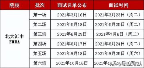 mba面试报名时间  mba考试面试时间-第1张图片-