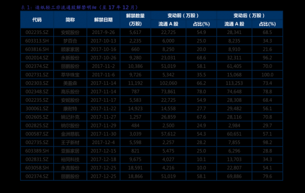 葡萄酒价格排名