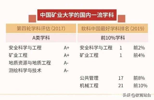 中国矿业大学为什么有两所（中国矿业大学在哪个城市）