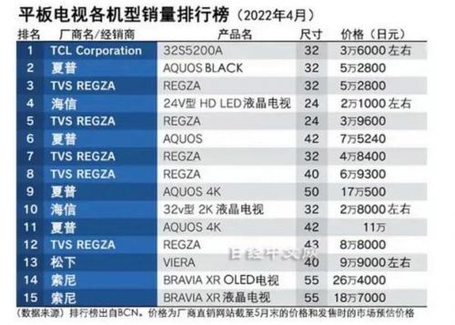 平板电视质量排行榜前十名(平板电视销量排行榜)-第1张图片-
