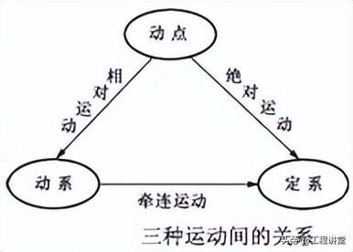 角加速度公式与半径的关系(角加速度公式推导)-第2张图片-