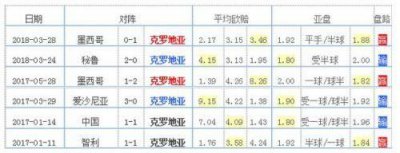 ​克罗地亚 墨西哥队员名单(克罗地亚墨西哥比分)