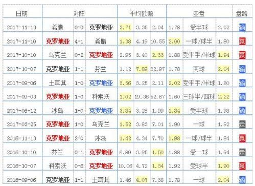 克罗地亚 墨西哥队员名单(克罗地亚墨西哥比分)-第2张图片-