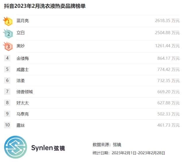 国内洗衣液排名前十名（国内洗衣液排行榜）
