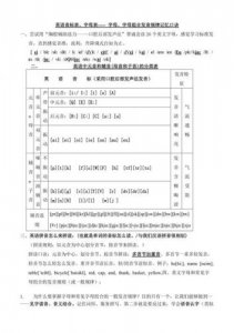 ​音标发音规则